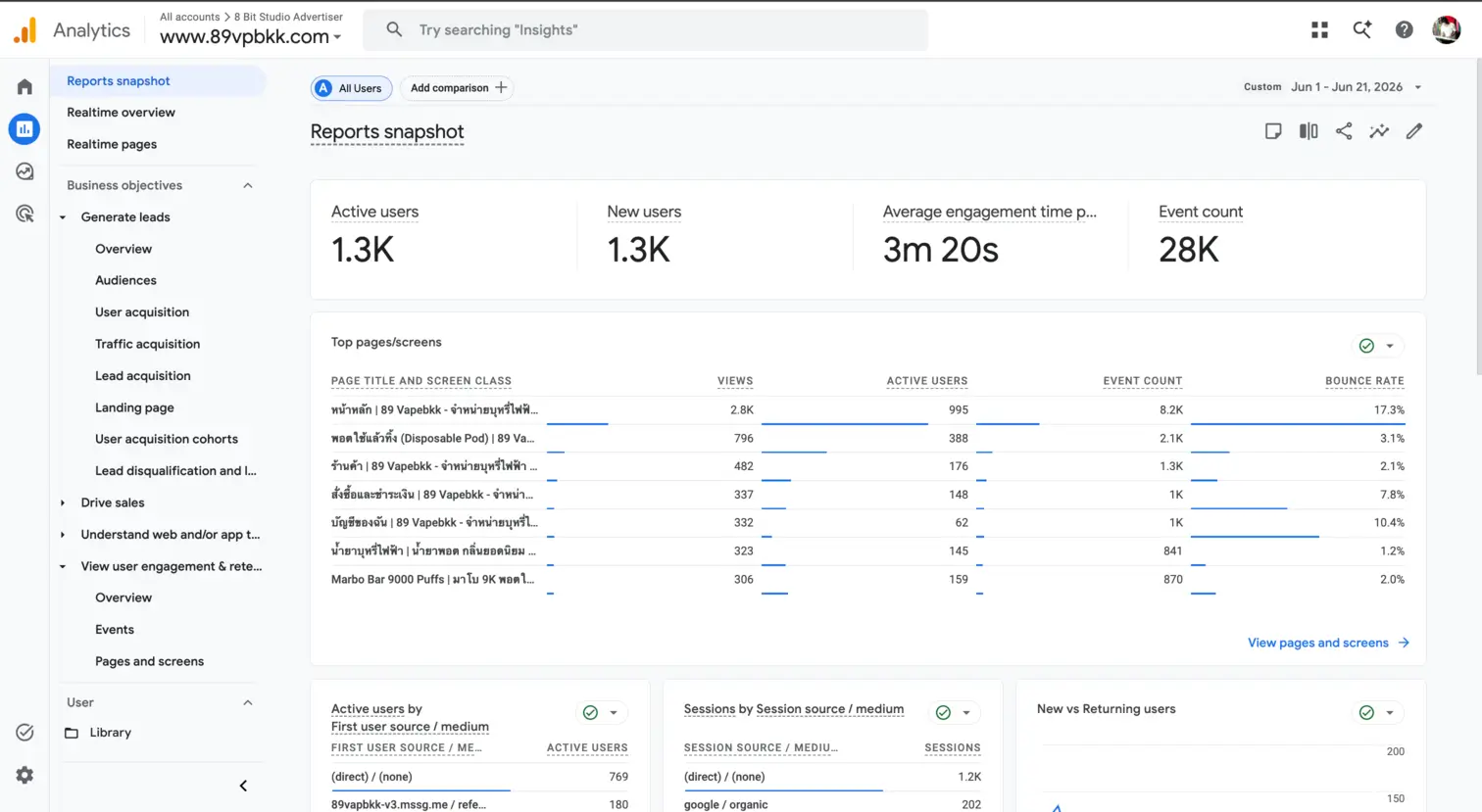 89VPBKK GA4 analytics report