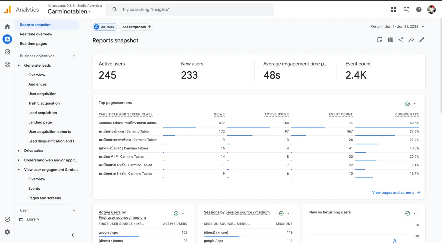 Carmino Tabien GA4 analytics report