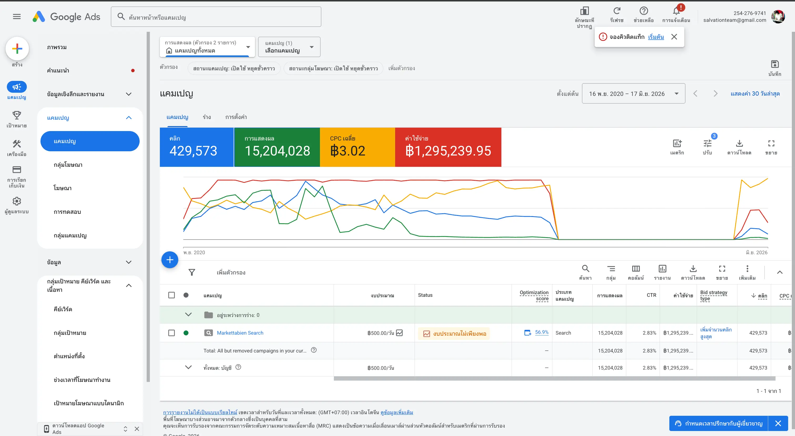 Markettabien Google Ads report