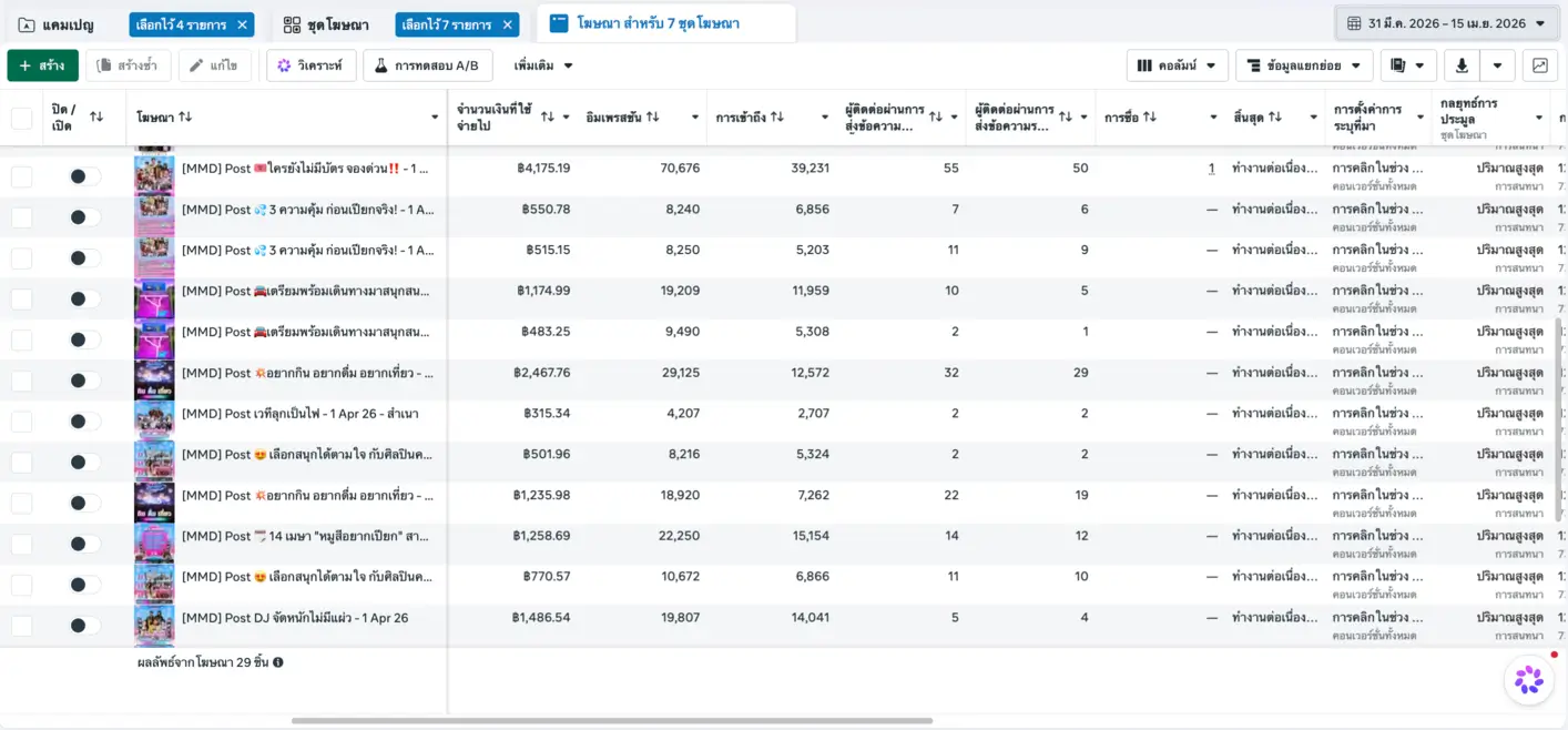 MOOD MANS DER Facebook Ads dashboard report